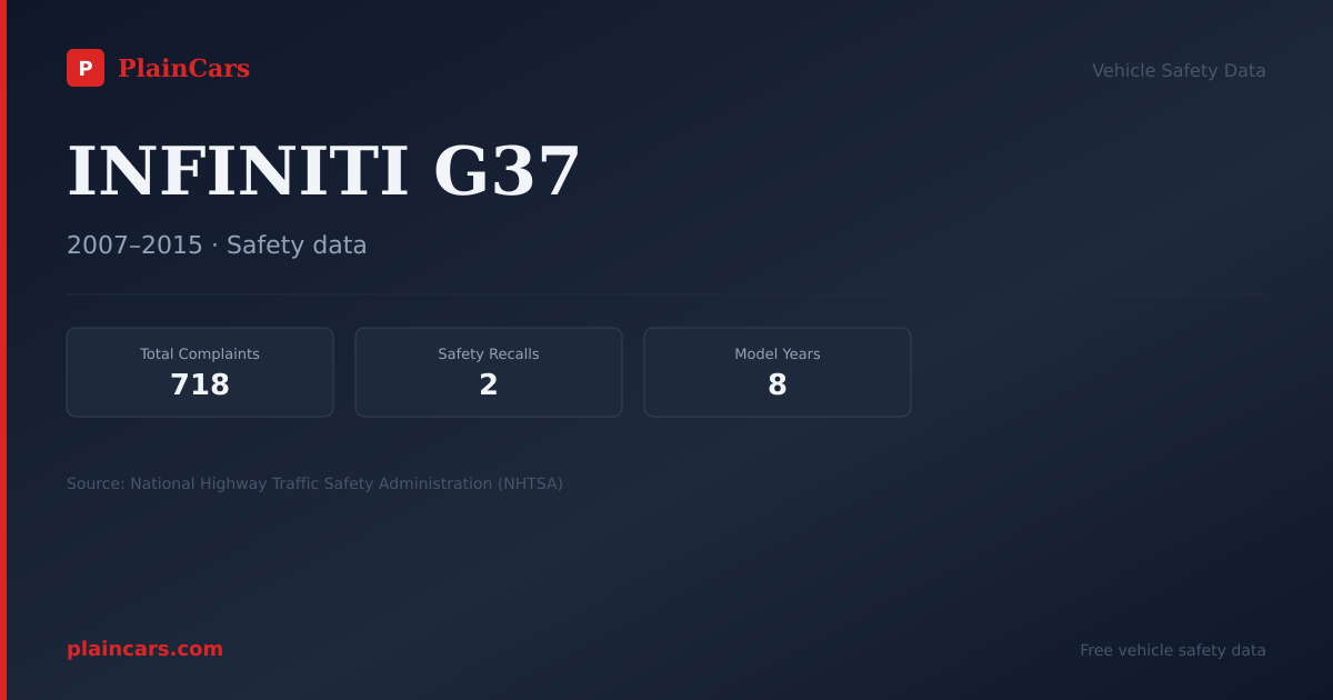 Shareable NHTSA safety card for INFINITI G37: NHTSA complaints and recalls