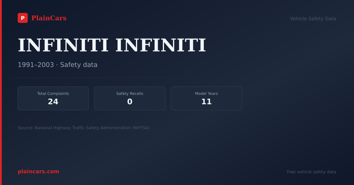 Shareable NHTSA safety card for INFINITI INFINITI: NHTSA complaints and recalls