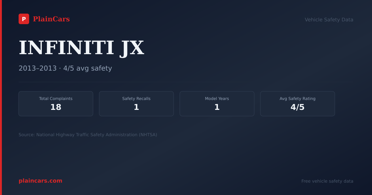 Shareable NHTSA safety card for INFINITI JX: NHTSA complaints and recalls