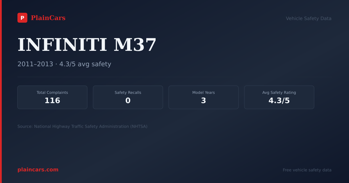 Shareable NHTSA safety card for INFINITI M37: NHTSA complaints and recalls