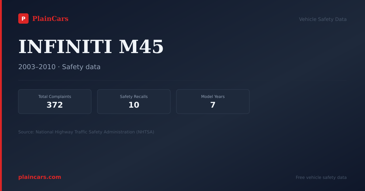 Shareable NHTSA safety card for INFINITI M45: NHTSA complaints and recalls