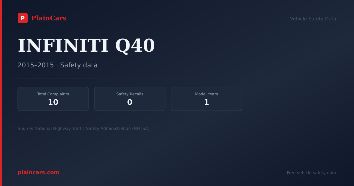 Shareable NHTSA safety card for INFINITI Q40: NHTSA complaints and recalls