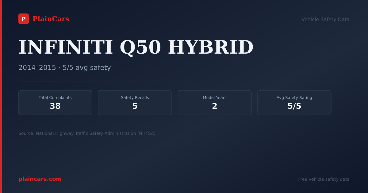 Shareable NHTSA safety card for INFINITI Q50 HYBRID: NHTSA complaints and recalls