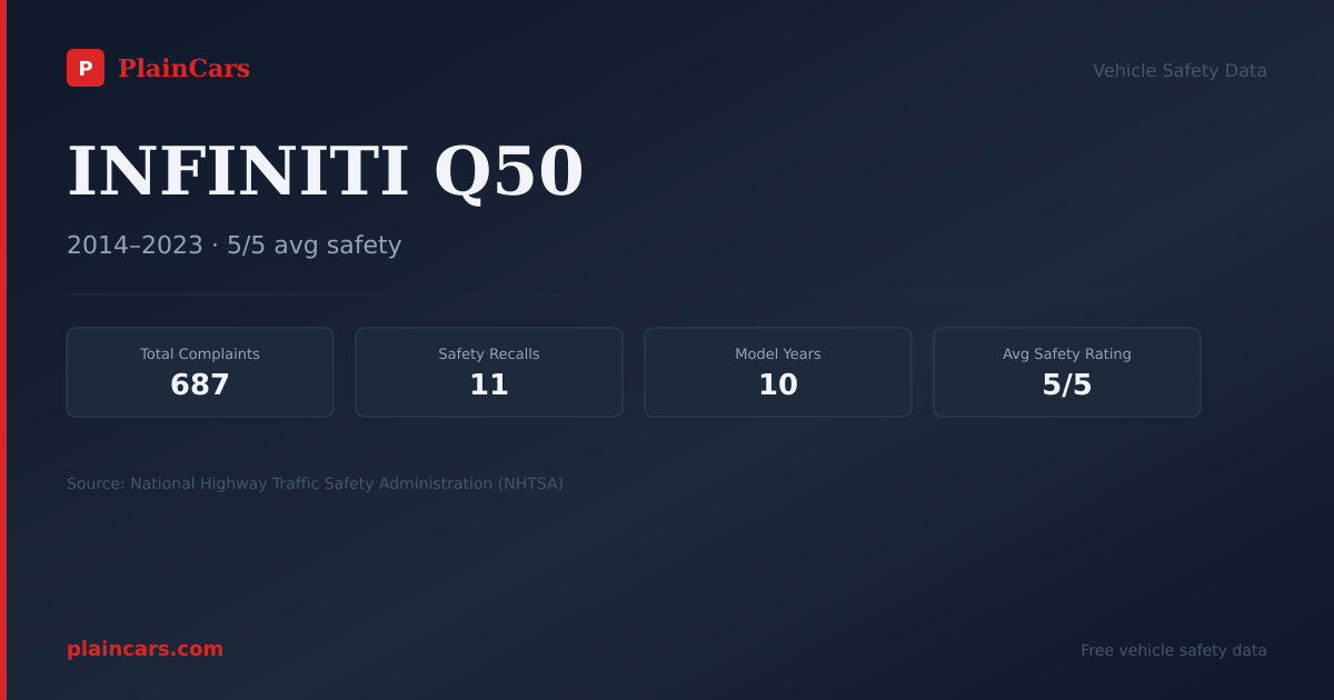 Shareable NHTSA safety card for INFINITI Q50: NHTSA complaints and recalls