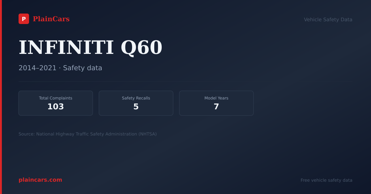 Shareable NHTSA safety card for INFINITI Q60: NHTSA complaints and recalls