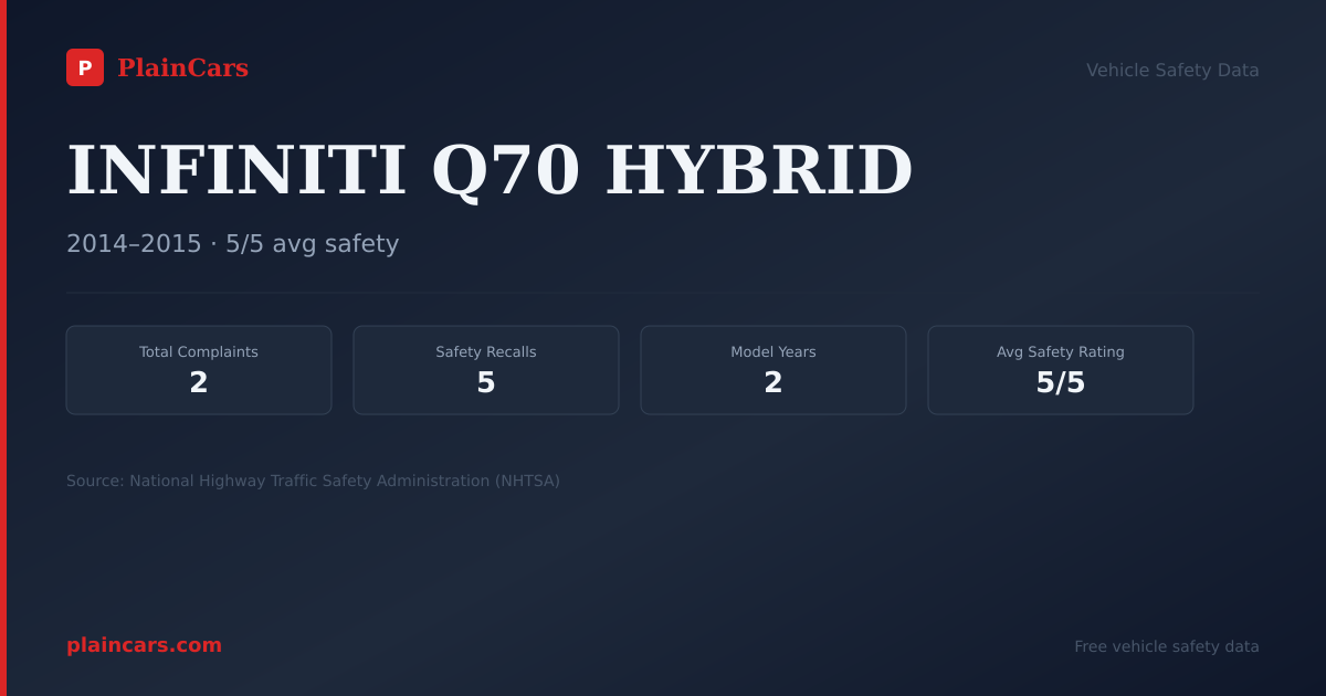 Shareable NHTSA safety card for INFINITI Q70 HYBRID: NHTSA complaints and recalls