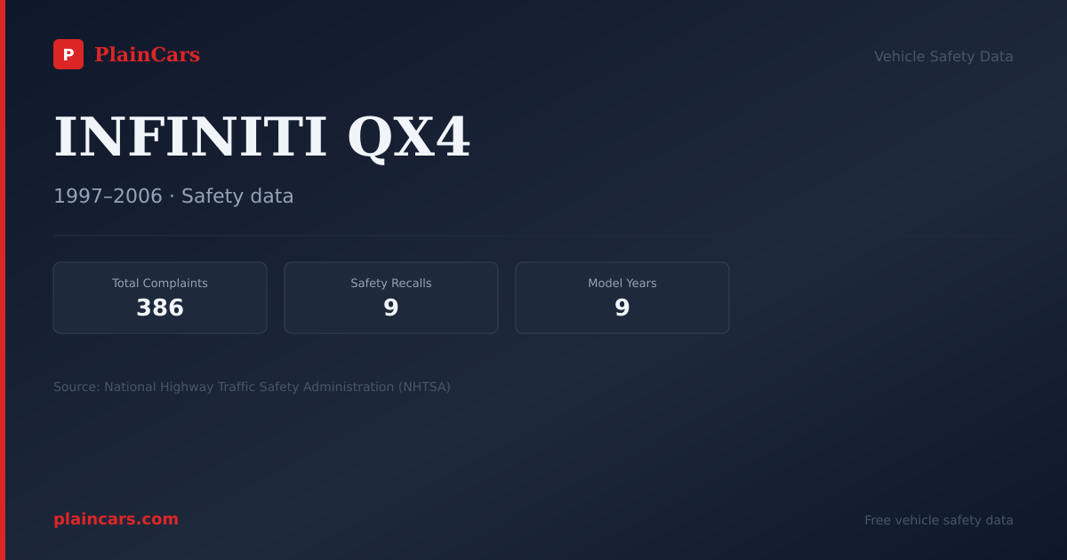 Shareable NHTSA safety card for INFINITI QX4: NHTSA complaints and recalls