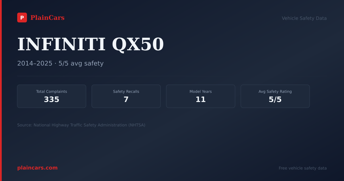 Shareable NHTSA safety card for INFINITI QX50: NHTSA complaints and recalls