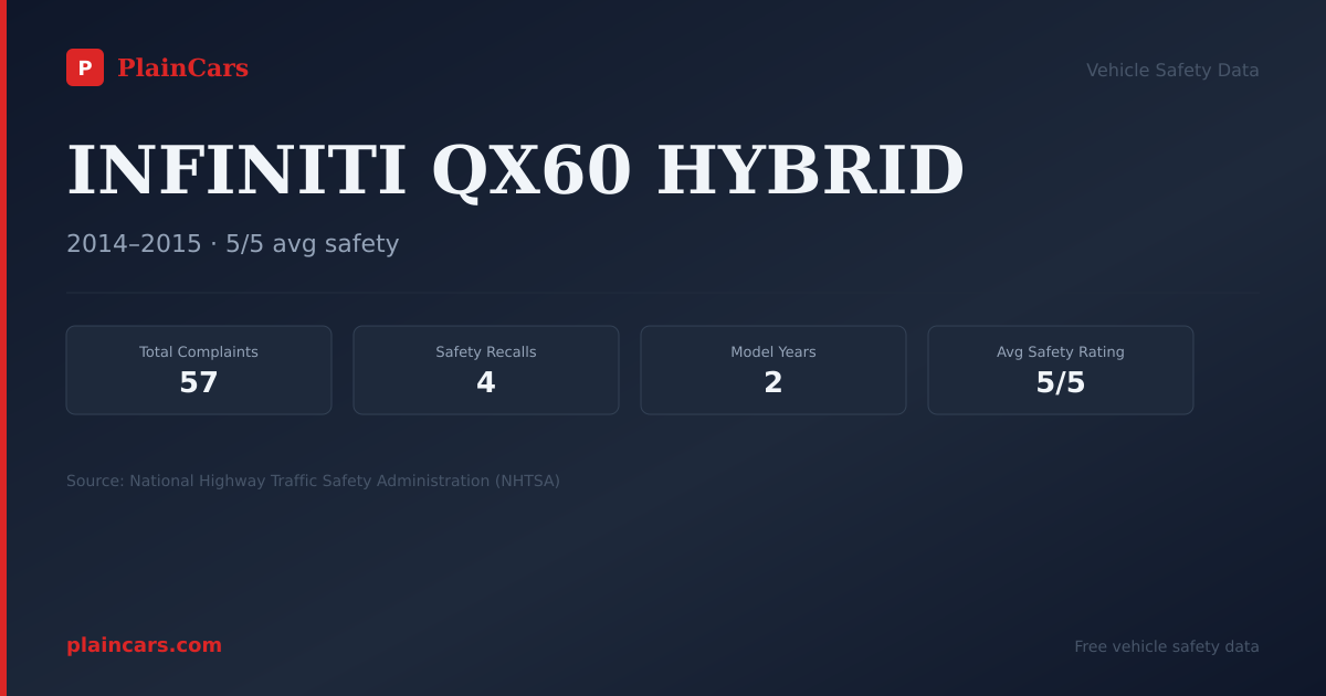 Shareable NHTSA safety card for INFINITI QX60 HYBRID: NHTSA complaints and recalls