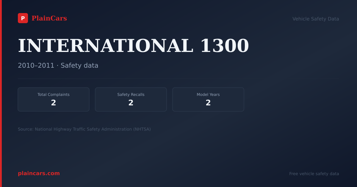 Shareable NHTSA safety card for INTERNATIONAL 1300: NHTSA complaints and recalls