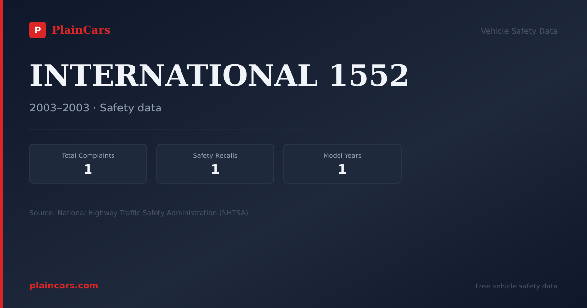 Shareable NHTSA safety card for INTERNATIONAL 1552: NHTSA complaints and recalls