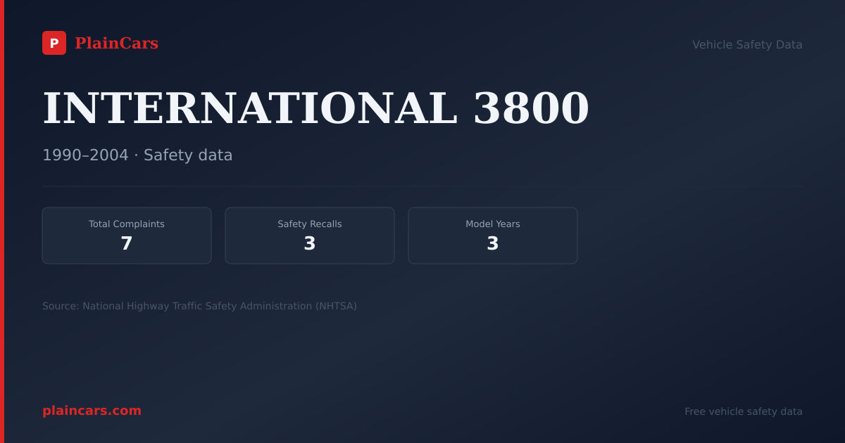 Shareable NHTSA safety card for INTERNATIONAL 3800: NHTSA complaints and recalls