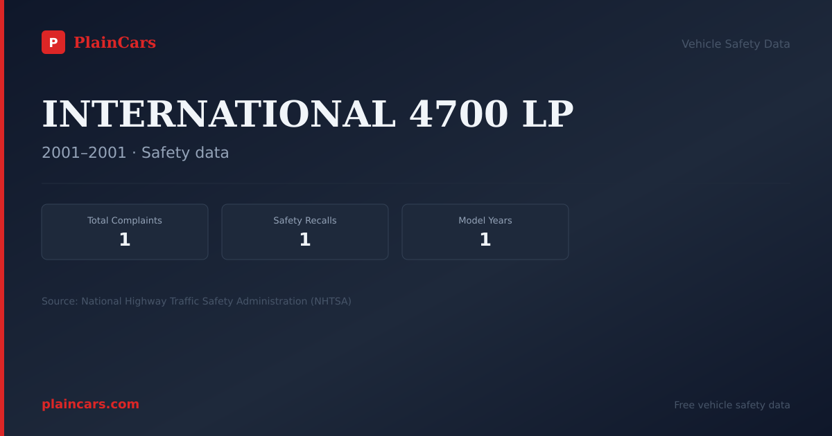Shareable NHTSA safety card for INTERNATIONAL 4700 LP: NHTSA complaints and recalls