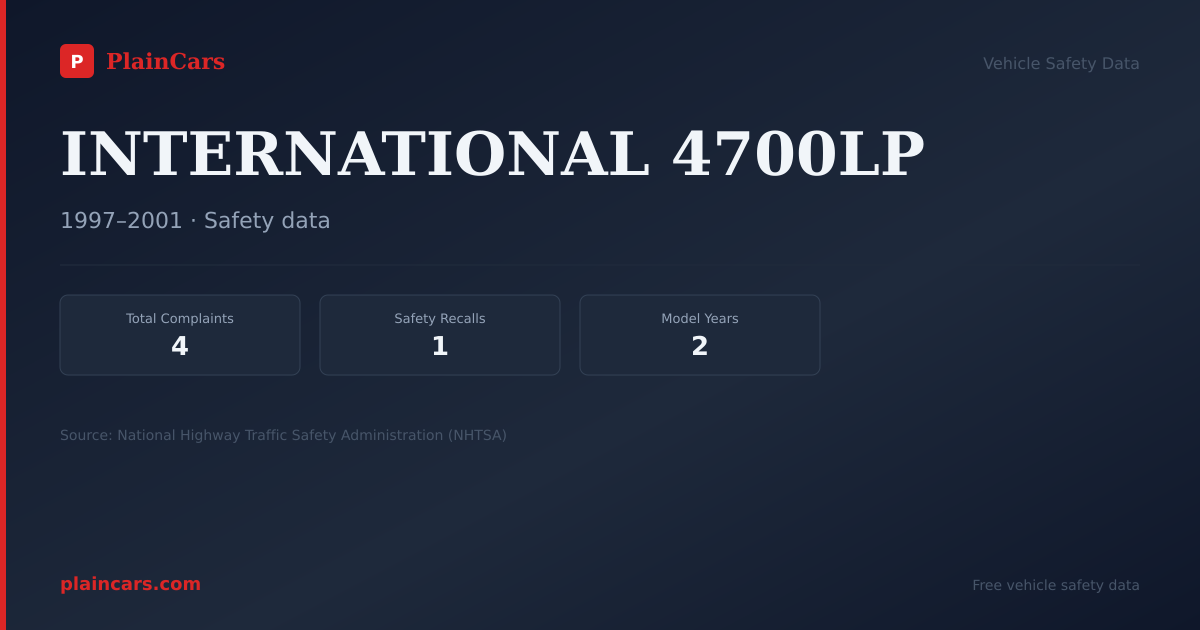 Shareable NHTSA safety card for INTERNATIONAL 4700LP: NHTSA complaints and recalls