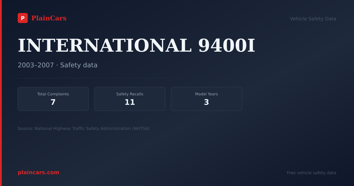 Shareable NHTSA safety card for INTERNATIONAL 9400I: NHTSA complaints and recalls