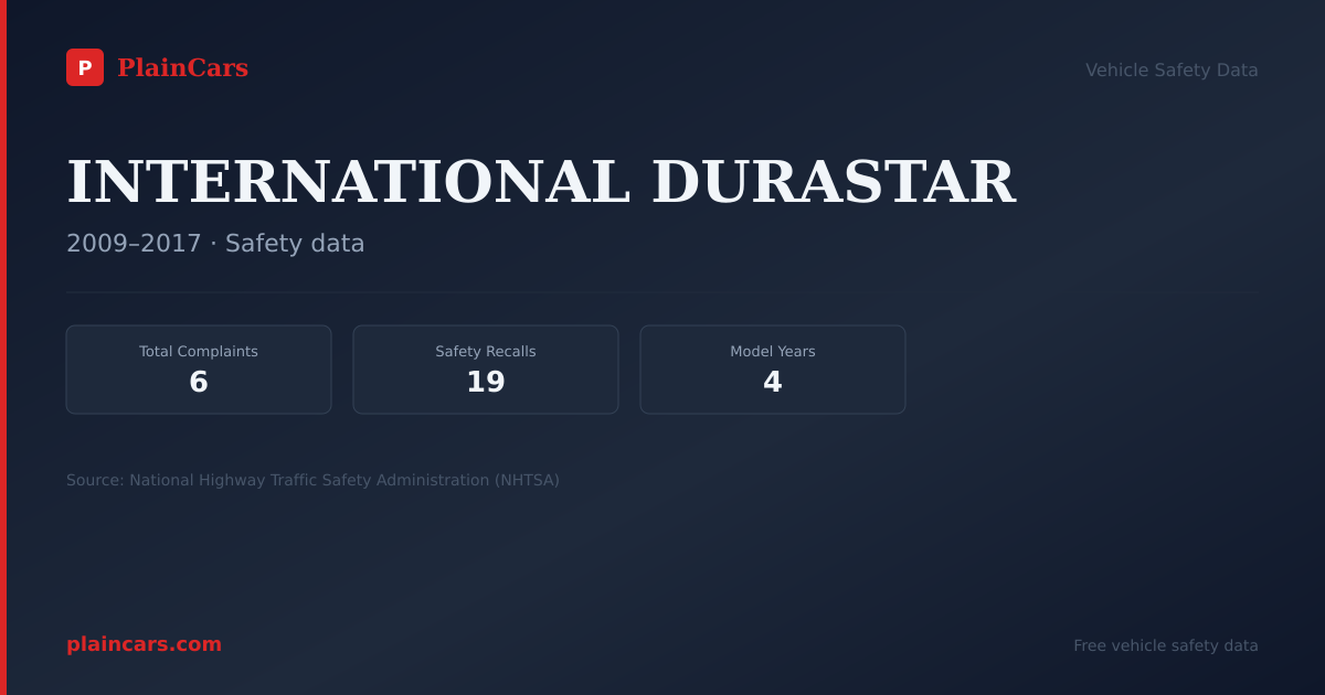 Shareable NHTSA safety card for INTERNATIONAL DURASTAR: NHTSA complaints and recalls