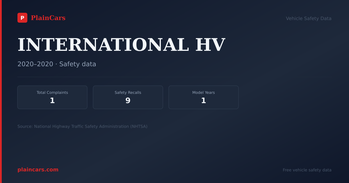 Shareable NHTSA safety card for INTERNATIONAL HV: NHTSA complaints and recalls