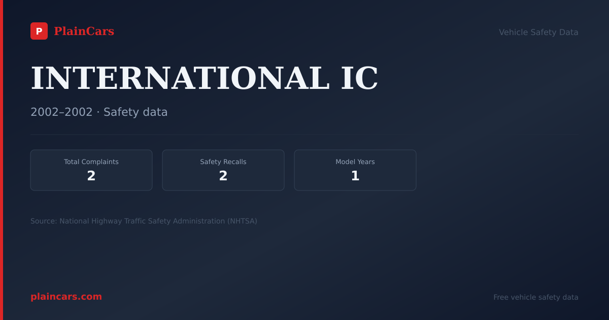 Shareable NHTSA safety card for INTERNATIONAL IC: NHTSA complaints and recalls