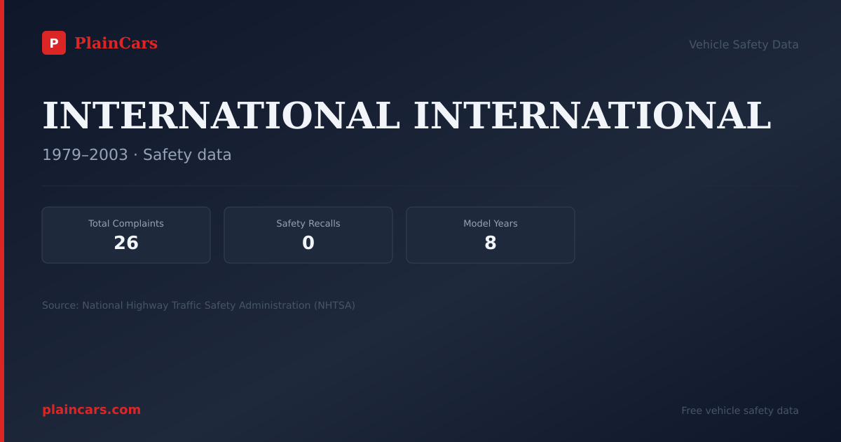 Shareable NHTSA safety card for INTERNATIONAL INTERNATIONAL: NHTSA complaints and recalls