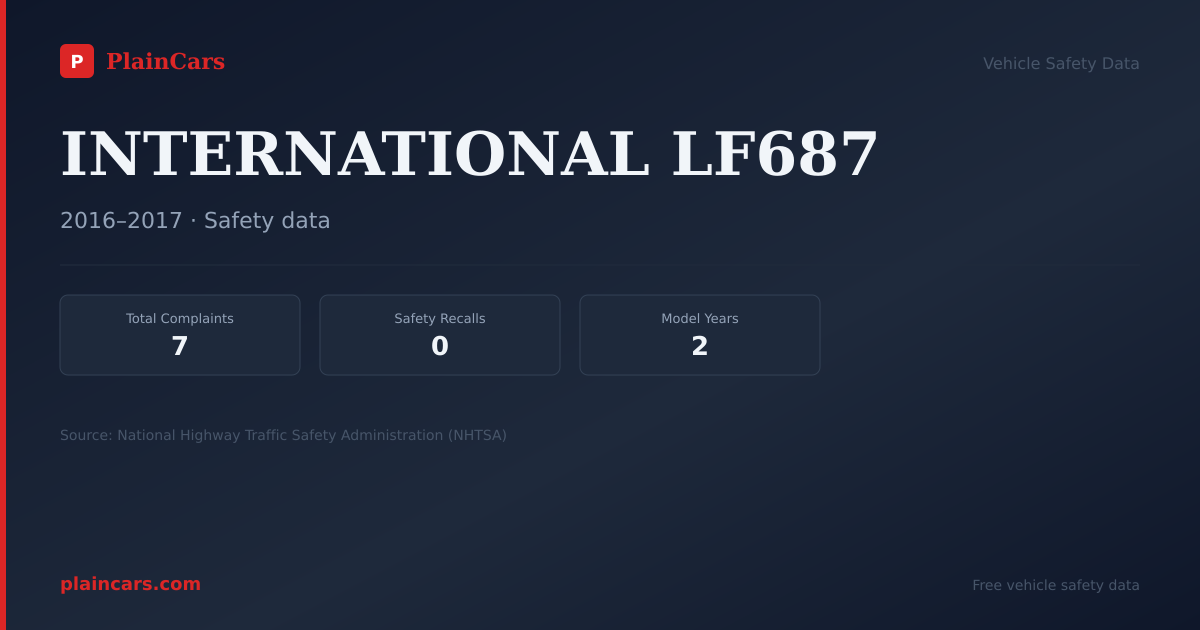 Shareable NHTSA safety card for INTERNATIONAL LF687: NHTSA complaints and recalls