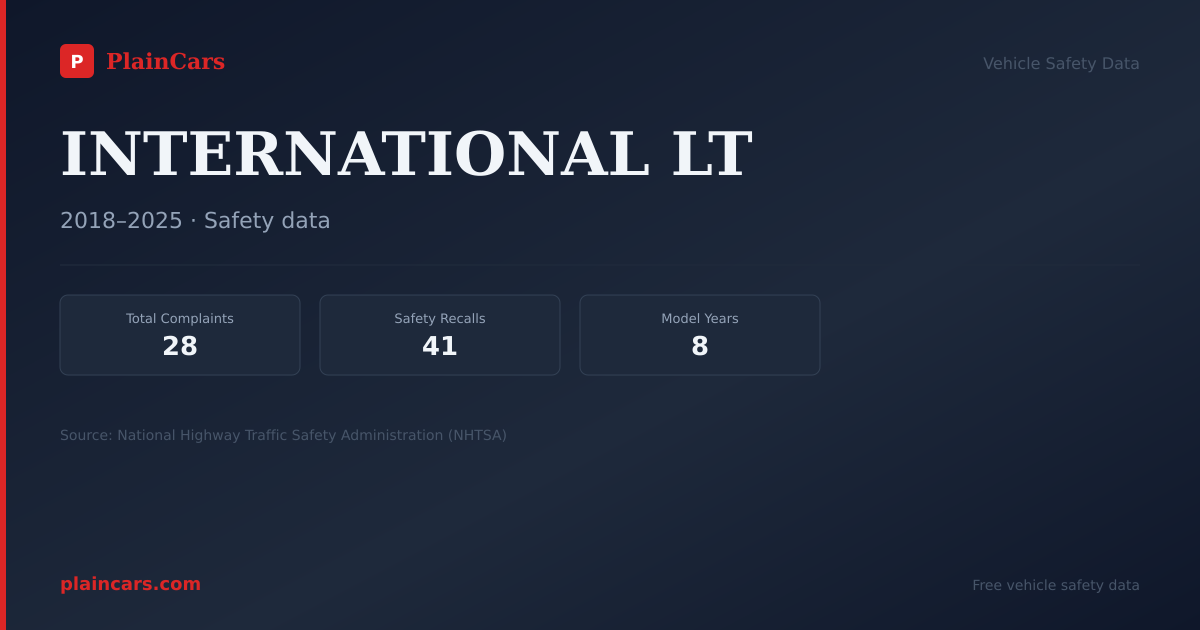 Shareable NHTSA safety card for INTERNATIONAL LT: NHTSA complaints and recalls