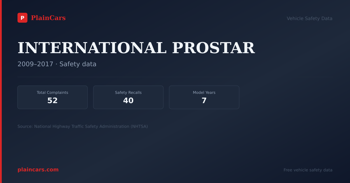 Shareable NHTSA safety card for INTERNATIONAL PROSTAR: NHTSA complaints and recalls