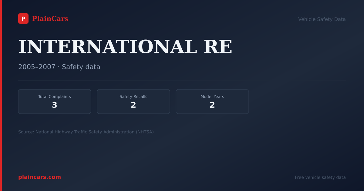 Shareable NHTSA safety card for INTERNATIONAL RE: NHTSA complaints and recalls