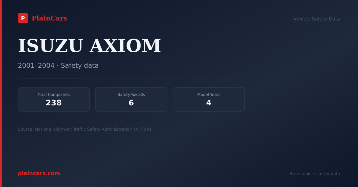 Shareable NHTSA safety card for ISUZU AXIOM: NHTSA complaints and recalls