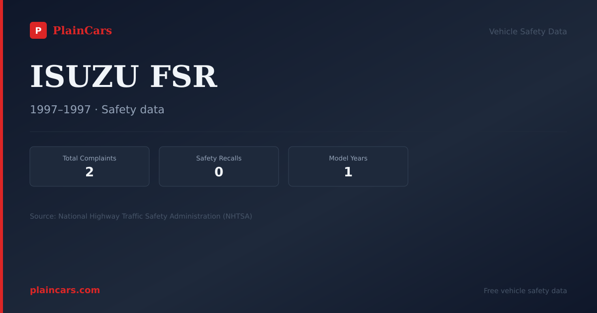 Shareable NHTSA safety card for ISUZU FSR: NHTSA complaints and recalls