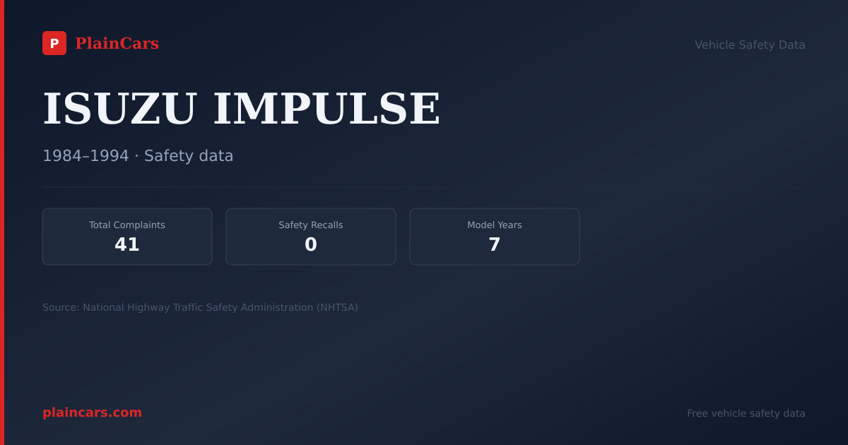 Shareable NHTSA safety card for ISUZU IMPULSE: NHTSA complaints and recalls