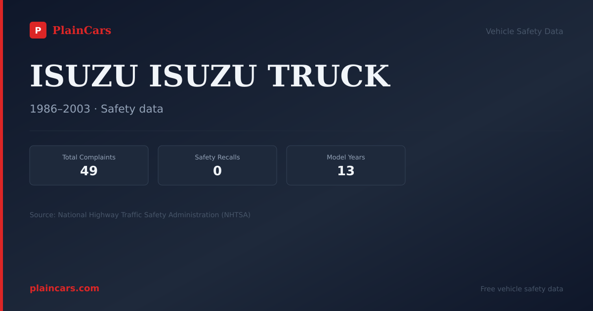 Shareable NHTSA safety card for ISUZU ISUZU TRUCK: NHTSA complaints and recalls