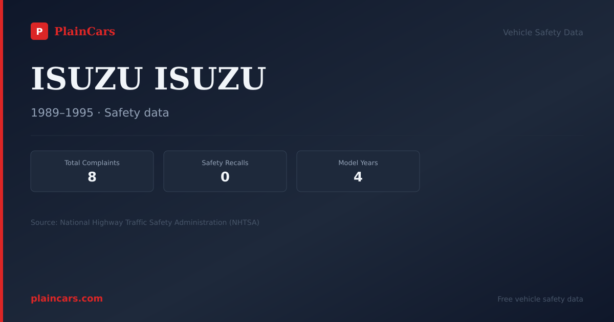 Shareable NHTSA safety card for ISUZU ISUZU: NHTSA complaints and recalls