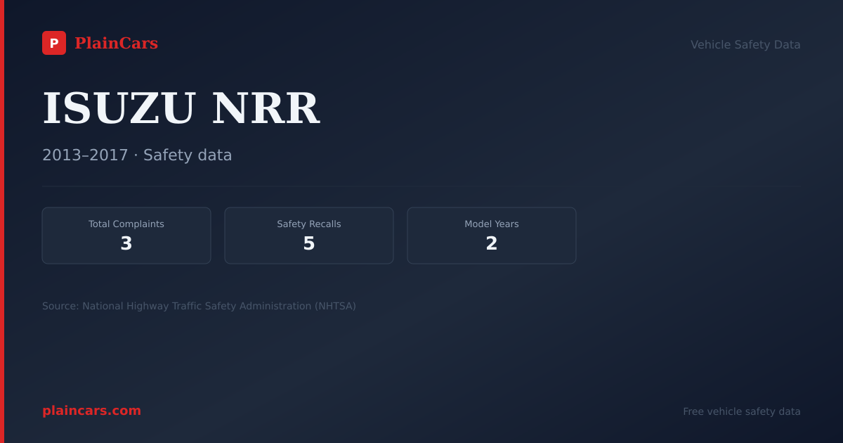 Shareable NHTSA safety card for ISUZU NRR: NHTSA complaints and recalls