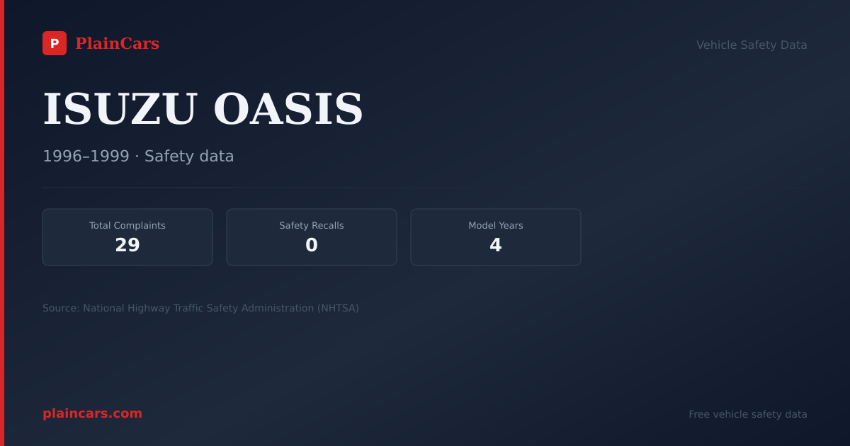 Shareable NHTSA safety card for ISUZU OASIS: NHTSA complaints and recalls