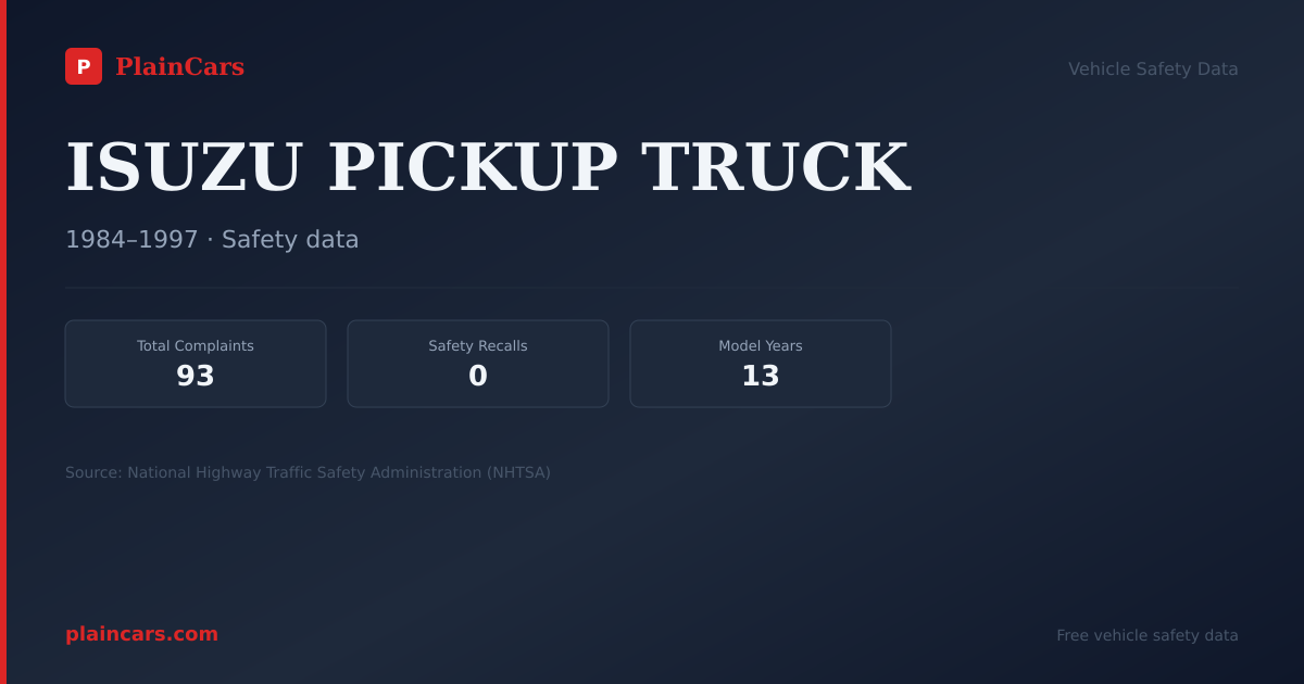 Shareable NHTSA safety card for ISUZU PICKUP TRUCK: NHTSA complaints and recalls