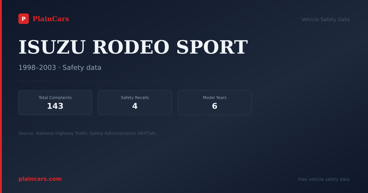 Shareable NHTSA safety card for ISUZU RODEO SPORT: NHTSA complaints and recalls