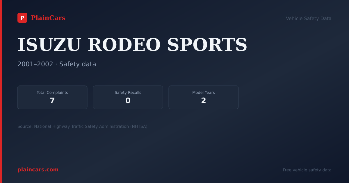 Shareable NHTSA safety card for ISUZU RODEO SPORTS: NHTSA complaints and recalls