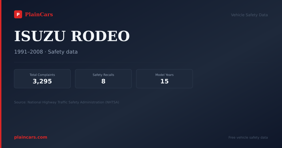 Shareable NHTSA safety card for ISUZU RODEO: NHTSA complaints and recalls