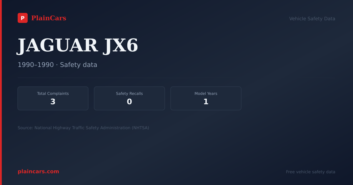 Shareable NHTSA safety card for JAGUAR JX6: NHTSA complaints and recalls