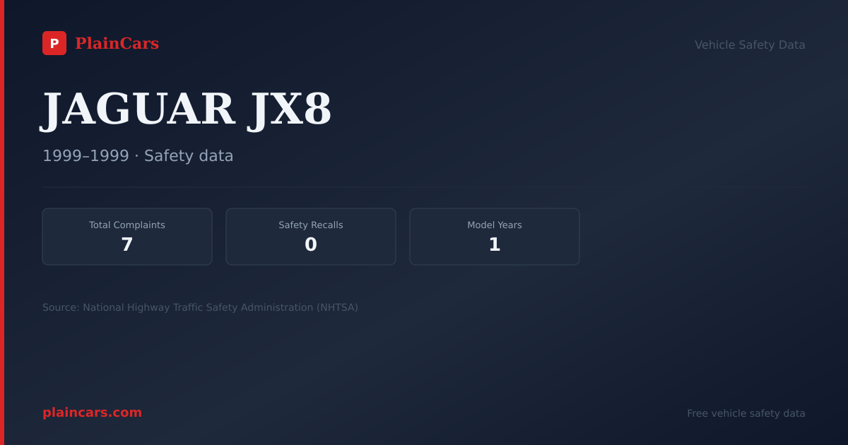 Shareable NHTSA safety card for JAGUAR JX8: NHTSA complaints and recalls