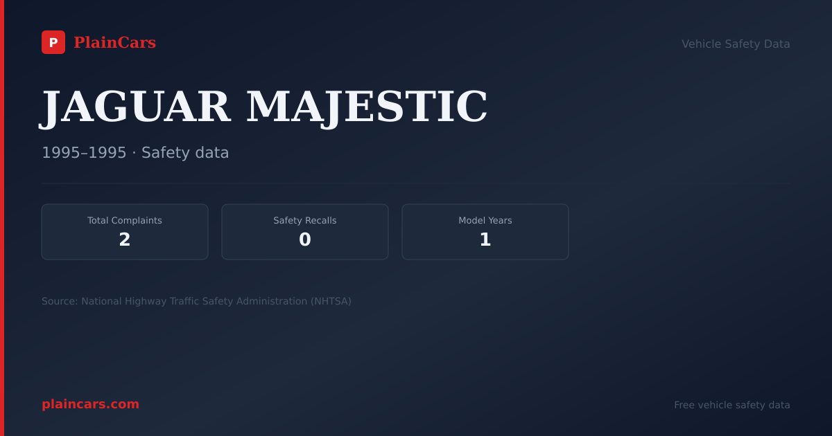 Shareable NHTSA safety card for JAGUAR MAJESTIC: NHTSA complaints and recalls