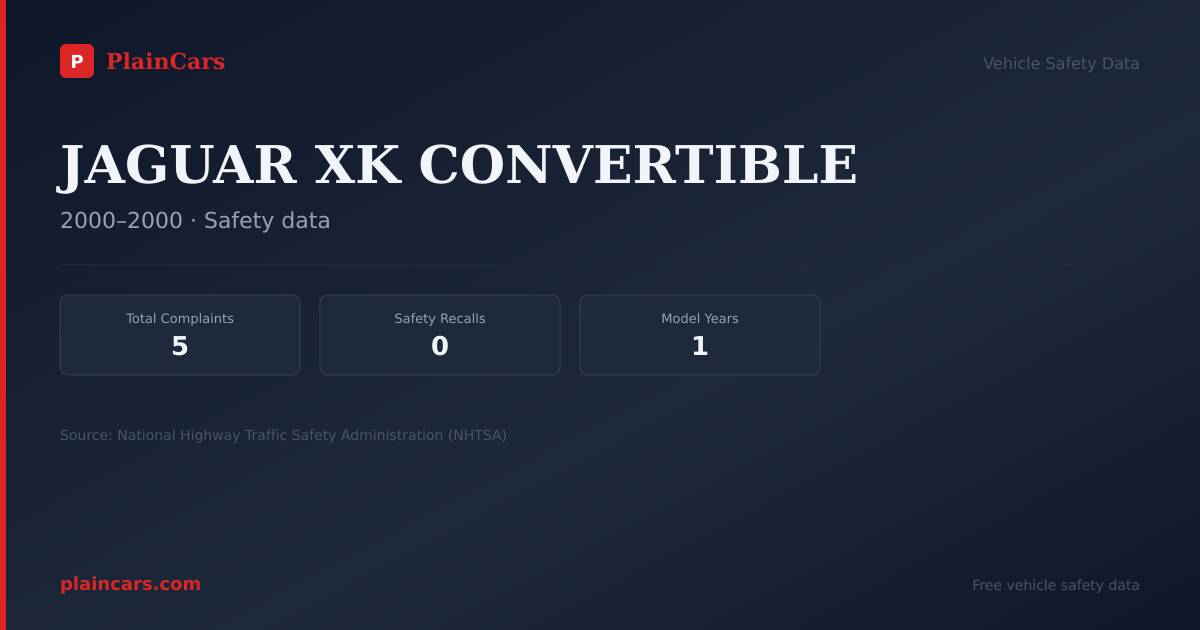 Shareable NHTSA safety card for JAGUAR XK CONVERTIBLE: NHTSA complaints and recalls