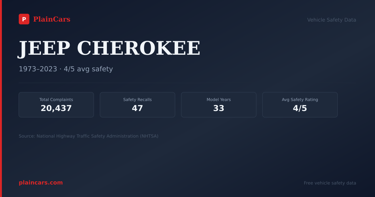 Shareable NHTSA safety card for 1989 JEEP CHEROKEE: NHTSA safety data