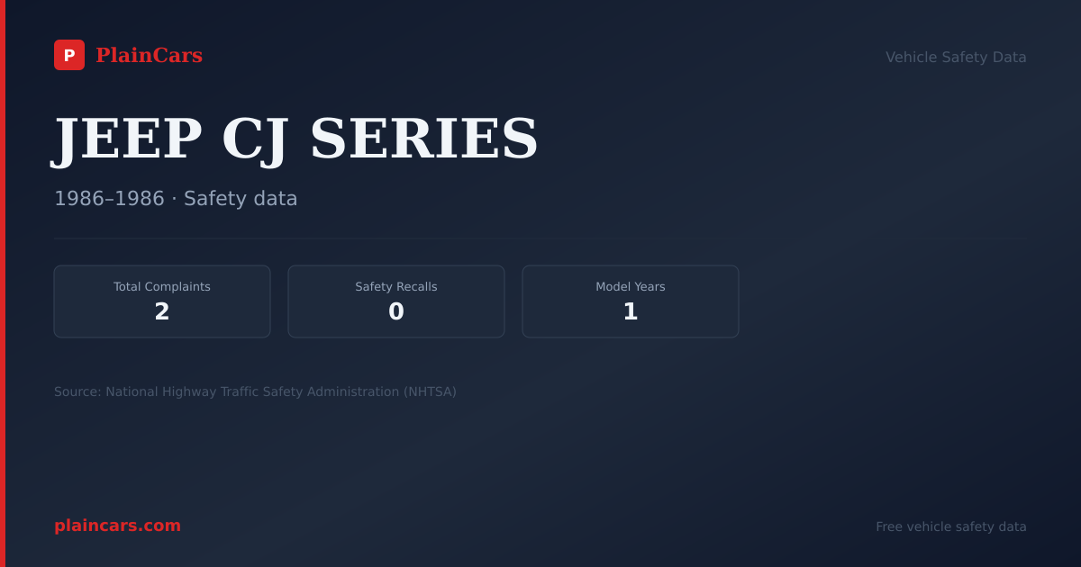 Shareable NHTSA safety card for JEEP CJ SERIES: NHTSA complaints and recalls