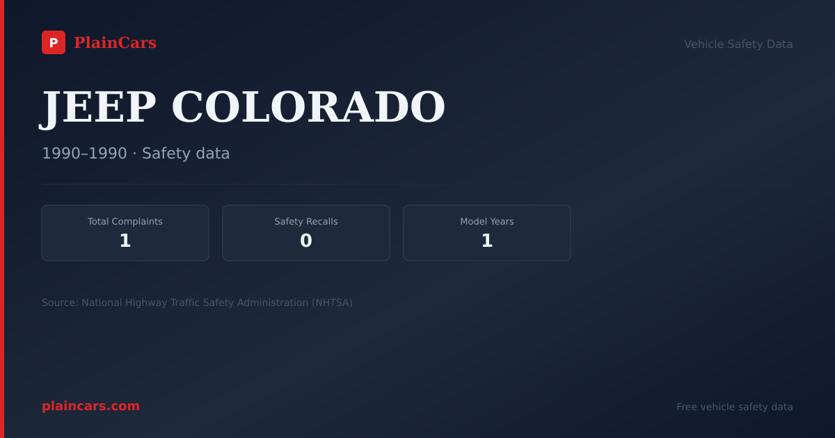 Shareable NHTSA safety card for JEEP COLORADO: NHTSA complaints and recalls