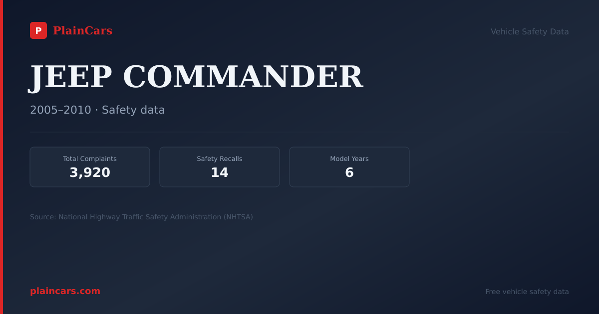 Shareable NHTSA safety card for 2007 JEEP COMMANDER: NHTSA safety data