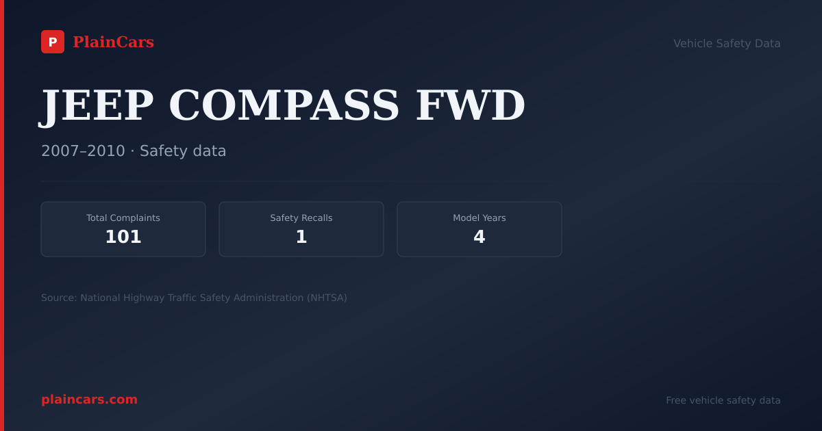 Shareable NHTSA safety card for JEEP COMPASS FWD: NHTSA complaints and recalls