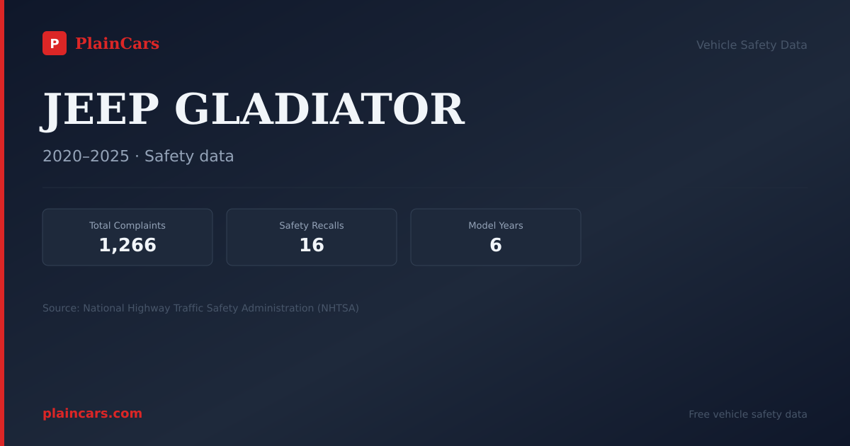 Shareable NHTSA safety card for 2021 JEEP GLADIATOR: NHTSA safety data