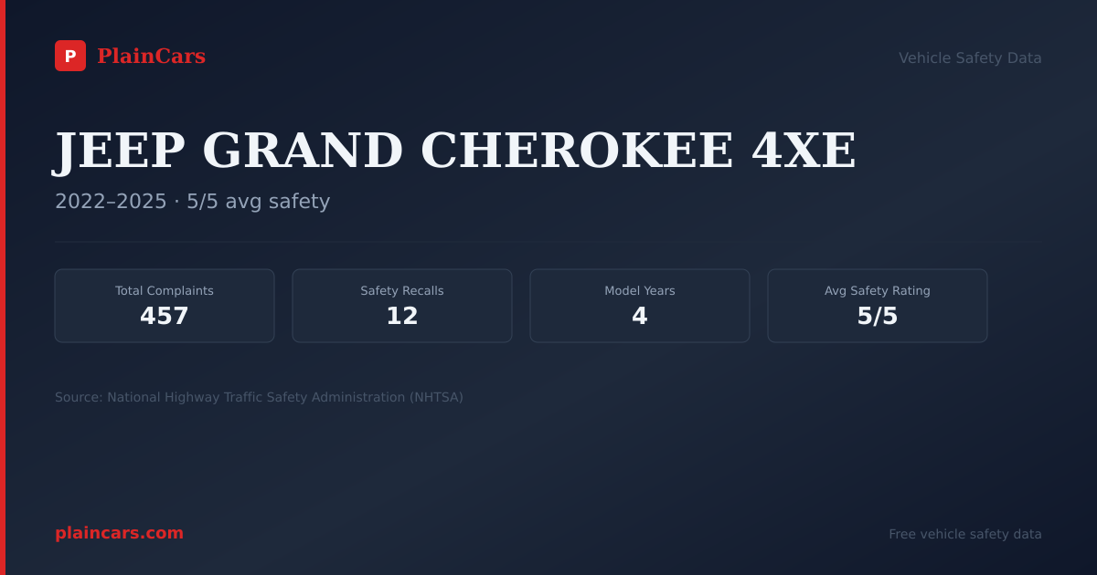 Shareable NHTSA safety card for JEEP GRAND CHEROKEE 4XE: NHTSA complaints and recalls