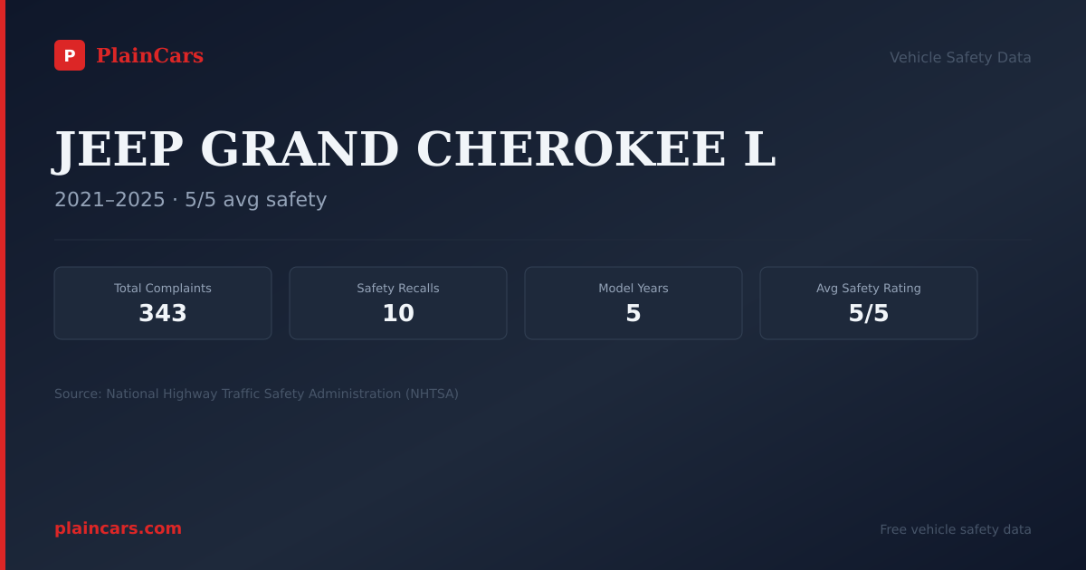 Shareable NHTSA safety card for JEEP GRAND CHEROKEE L: NHTSA complaints and recalls